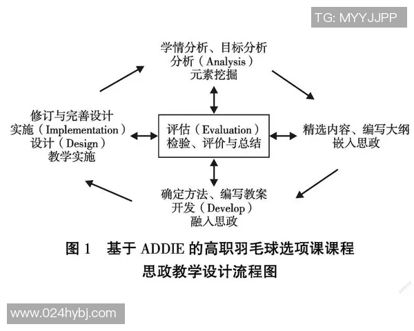 五年级体育课教案设计探索与实践促进学生全面发展的有效策略与方法